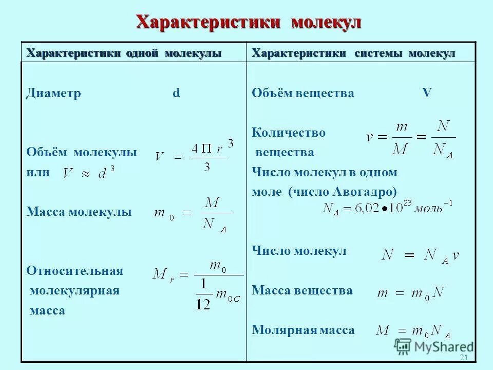 Размер молекул 10