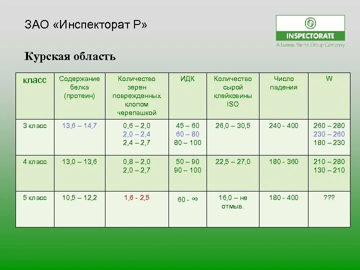 Что такое число падения