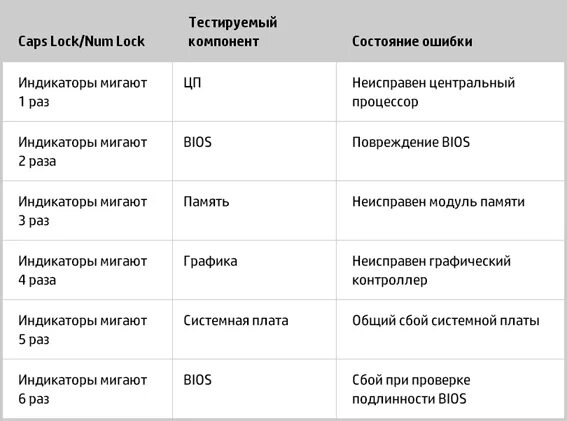 Фен 3 ошибки. Автономка моргает 3 раза. Автономка индикатор моргает 3 раза. Автономка моргает 2 раза. Фен лампочка моргает 3 раза.