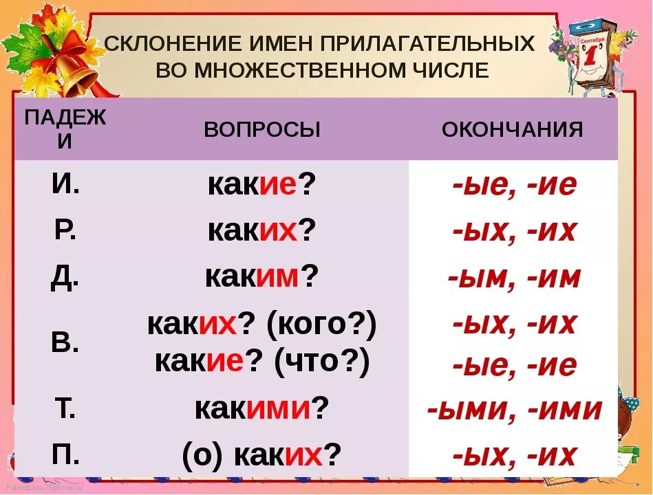 Просклонять лесное озеро. Как определить падеж у прилагательных во множественном числе. Падежные окончания имен прилагательных во множественном числе. Падежные окончания имен прилагательных множественного числа таблица. Склонение имени прилагательного во множественном числе таблица.