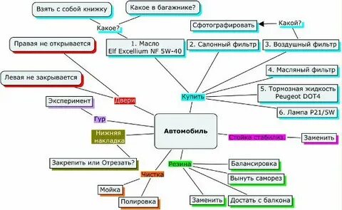 Интеллект карта машина