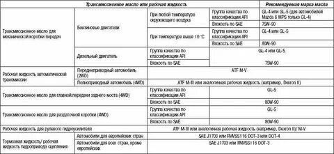 Мазда 6 объем масла в двигателе 2.0