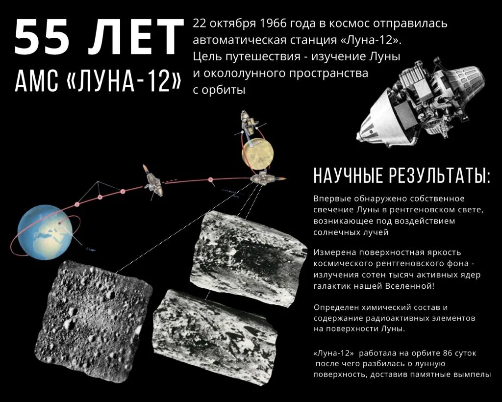 Луна 10 апреля 2024 года. 1966 — амс «луна-9». луна-12 автоматическая межпланетная станция. 1966 станция луна. станция на луне.