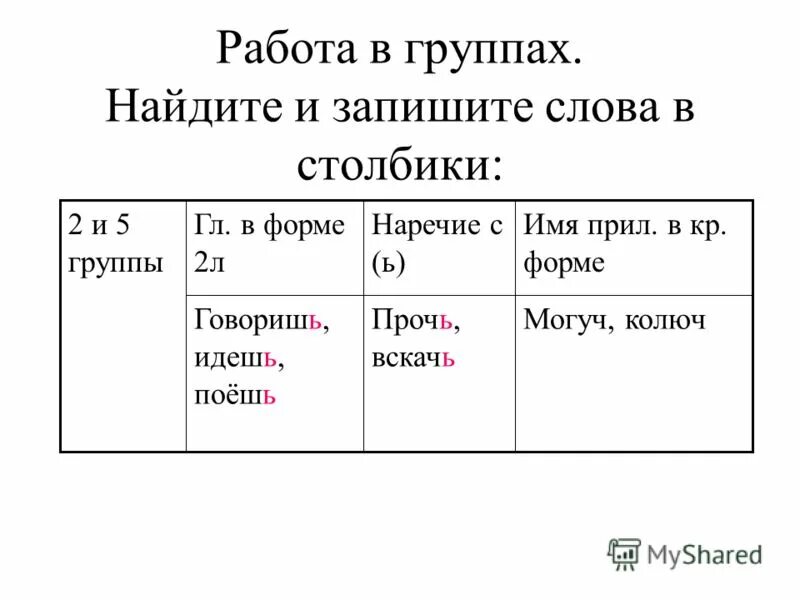 Правописание мягкого знака в глаголах повелительного наклонения