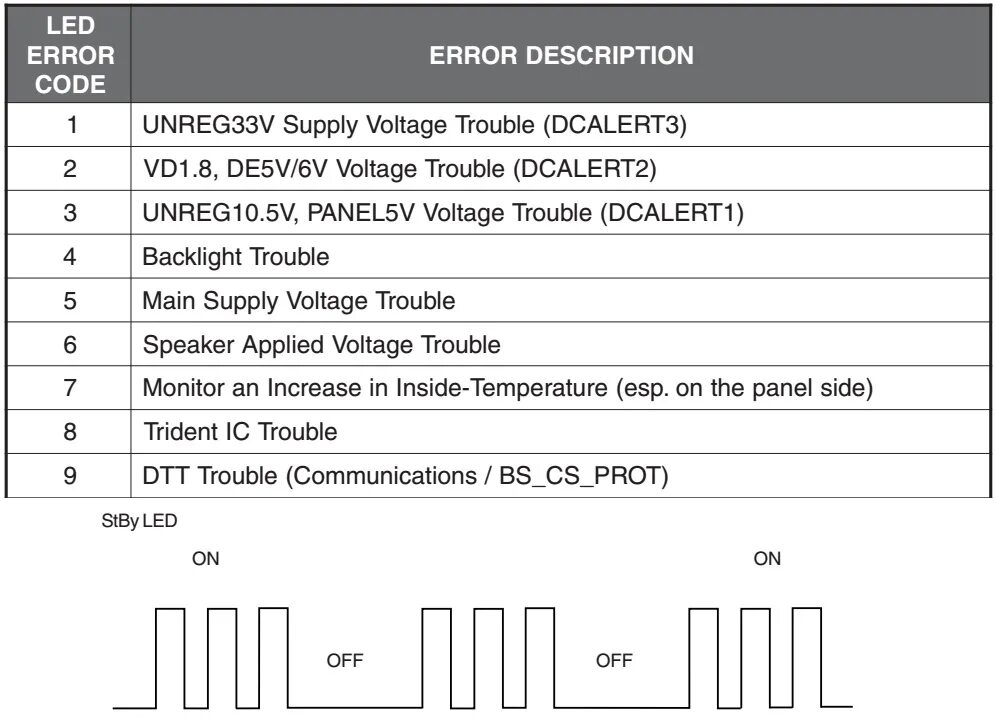 Ошибки телевизоров sony. KDL 40w2000. Коды неисправностей телевизора сони. Коды ошибок телевизоров Sony. Коды ошибок телевизора LG.