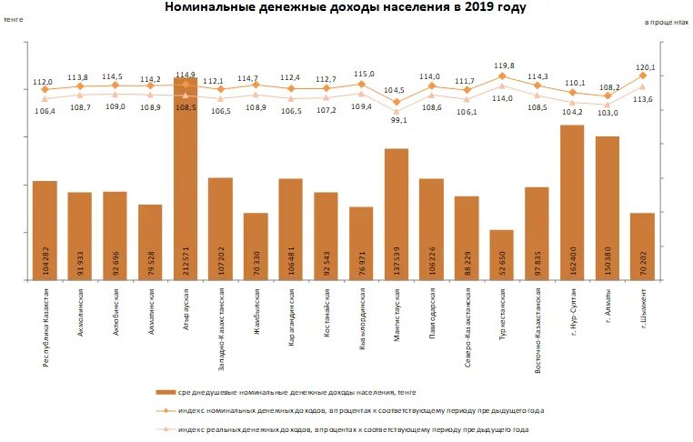 Денежные доходы на душу населения. Доходы населения. Среднедушевые доходы населения. Номинальные доходы населения по годам. Номинальные денежные доходы населения.