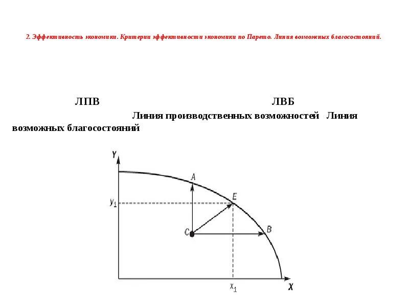 Критерии благосостояния