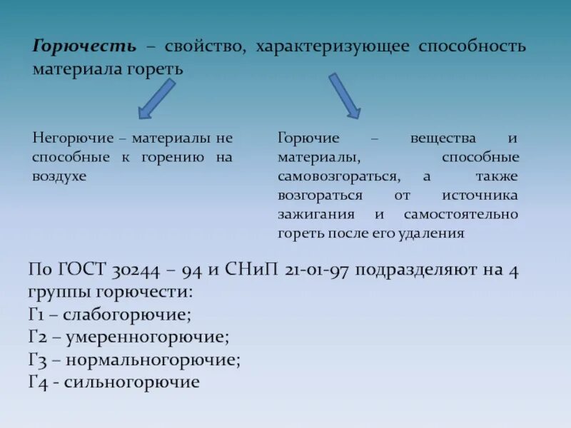 Низкая горючесть. Негорючие вещества и материалы. Негорючие вещества и материалы в холодном состоянии. Свойства, характеризующие горючесть веществ:. Вещества способные самовозгораться.