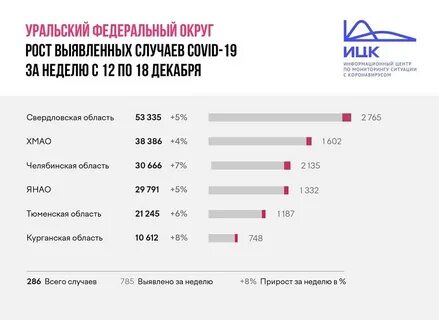 Сколько лет заболела коронавирус сегодня