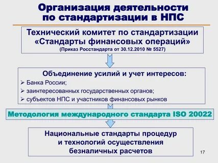 Национальные субъекты