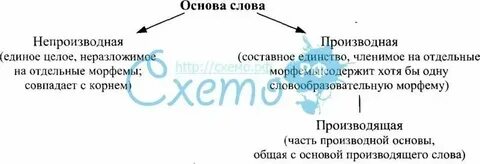 Непроизводная основа примеры