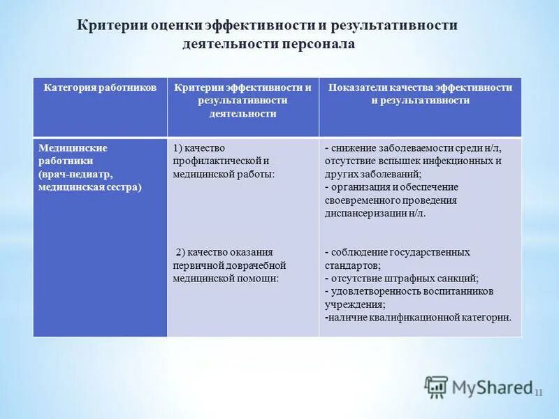 Эффективность деятельности муниципальных учреждений