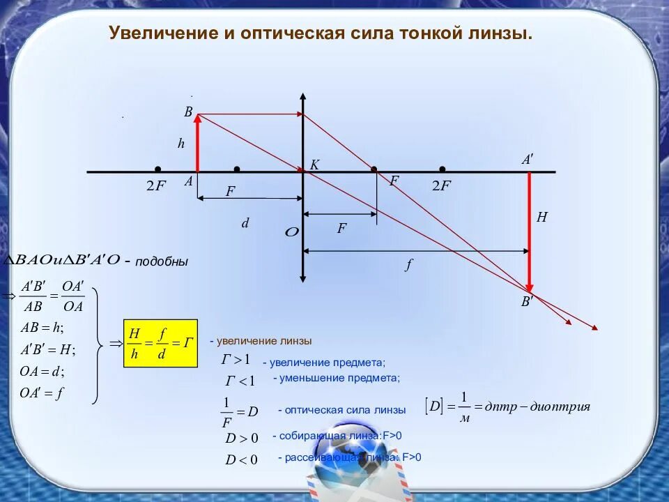 Оптическая сила линзы и увеличение линзы. Оптическая сила линзы на графике. Оптическая сила линзы чертеж. Линзы оптическая сила линзы 8 класс график. 0 d f линза