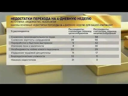 Рабочая неделя в октябре 24