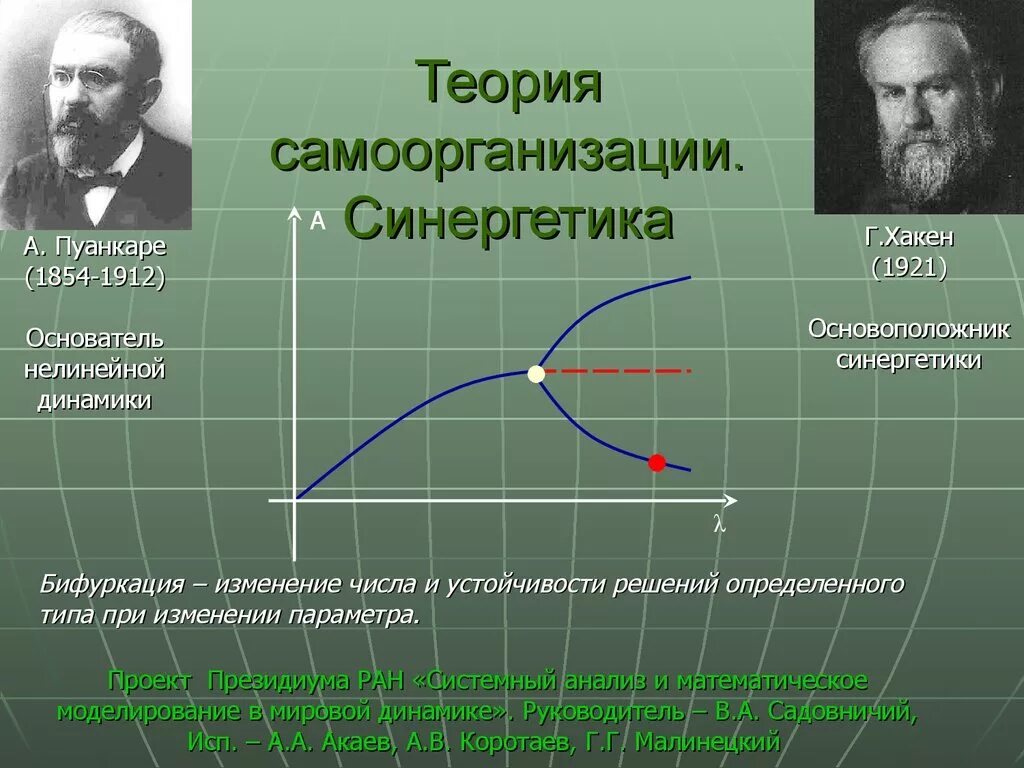 Теория гиперфиксации. Теория самоорганизации. теория самоорганизации систем. теория синергетики. теория самоорганизации философия.