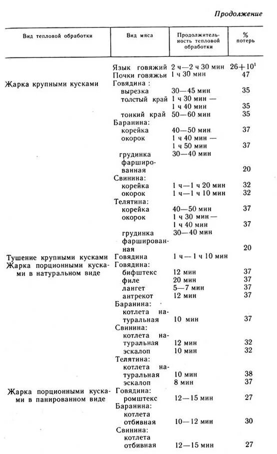 Процент отхода при очистке. Процент потерь при тепловой обработке куриного филе. Таблица потерь при тепловой обработке. Норма потери при холодной и тепловой обработке. Таблица потерь при тепловой обработке продуктов в таблицах.