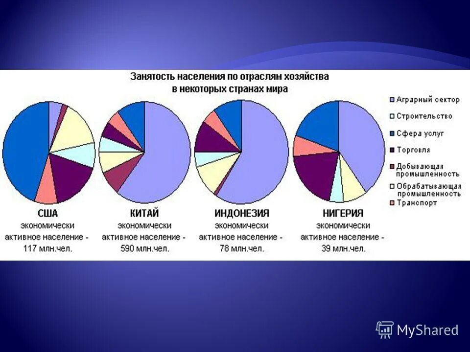 Возрастная структура населения. Структуру населения развитых стран. «возрастно-половая пирамида населения». Структуру населения развитых стран. Структура занятости экономика население страны.
