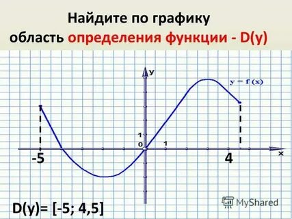 График 9 до 19