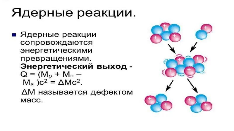 Ядерная физика урок. Ядерные реакции кратко формулы. Ядерные реакции физика 11 класс формулы. Общая формула ядерной реакции. Ядерные реакции в медицине.