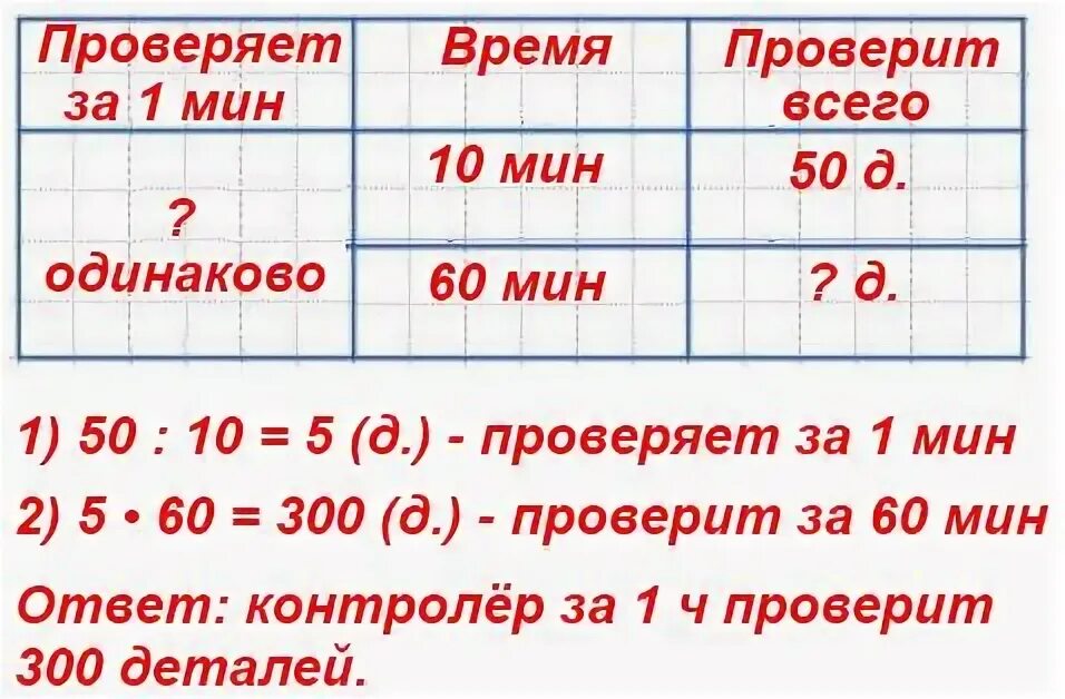 29 ч в мин. Контролер проверяет за 10 минут 50 деталей. Контролёр за 10 минут проверяет 50. Контролёр за 10 минут проверяет 50 деталей сколько деталей он. Контроллер за 10 мин проверяет 50 деталей сколько.