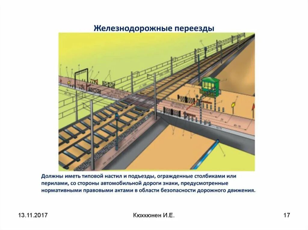 Жд переезд. Схема жд переезда. Железнодорожныйперерезд. Какие железнодорожные переезды должны освещаться. Какие места должны освещаться на станции.