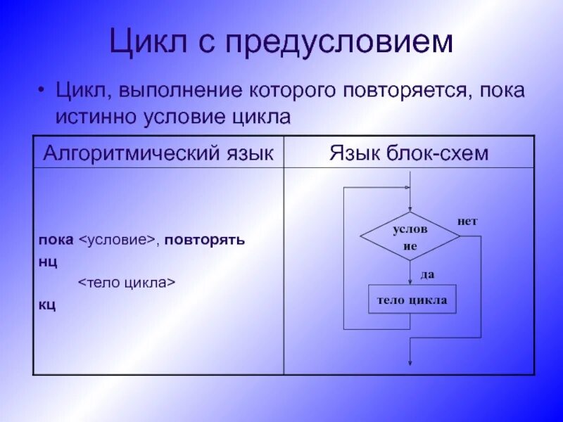 Алгоритм в котором команда повторяется. Цикл с постусловием на алгоритмическом языке. Конструкция цикла с предусловием на алгоритмическом языке. Составь на алгоритмическом языке конструкцию цикла с постусловием. Алгоритмическая конструкция цикла с постусловием.