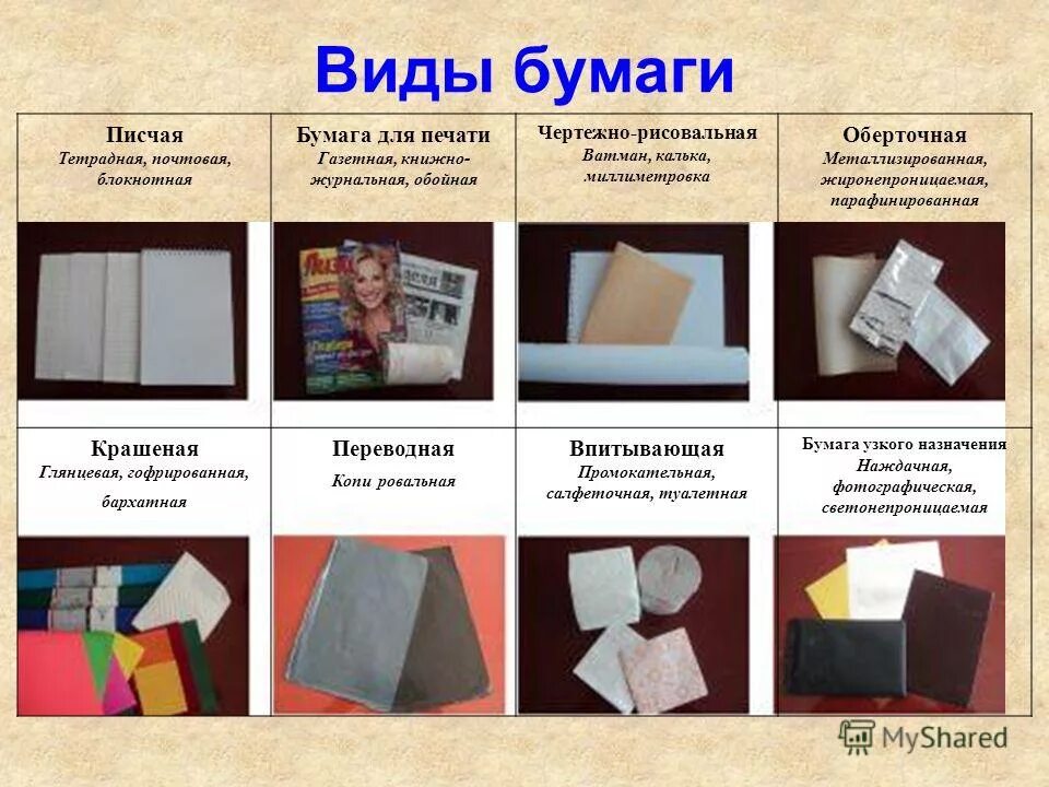 Виды бумажных листов. Виды бумаги. коллекция видов бумаги. виды бумаги образцы. бумага виды бумаги.