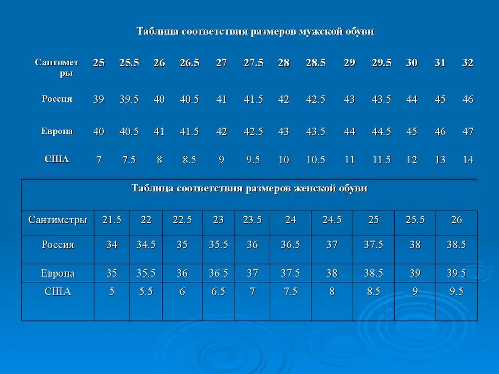 Российский 38 размер обуви. Международная таблица размеров обуви мужской. Размер 12 обувь на русский размер мужской. Таблица размеров обуви мужской us9. Таблицарозмеров обуви мужской.