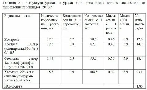 Норма высева льна