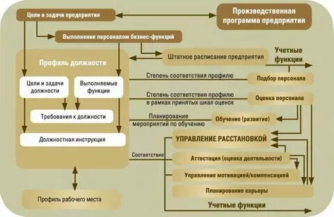 Цель должности что это
