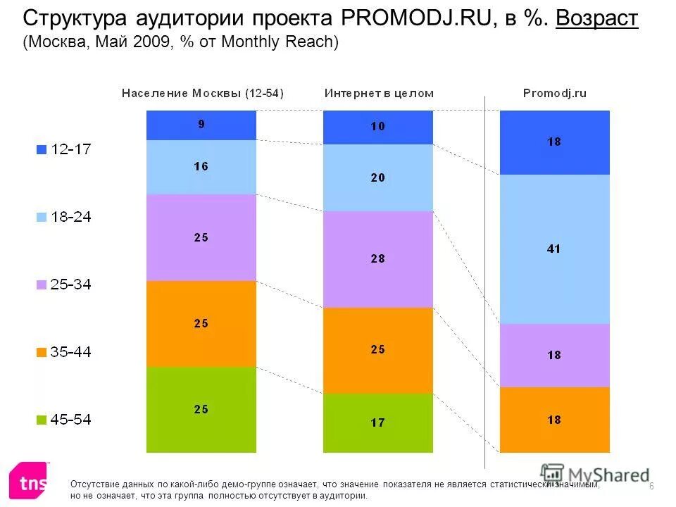 Индекс аудитории. Индекс аудитории. Аудитории яндекс директ. Аффинити индекс формула. Индекс соответствия целевой аудитории.