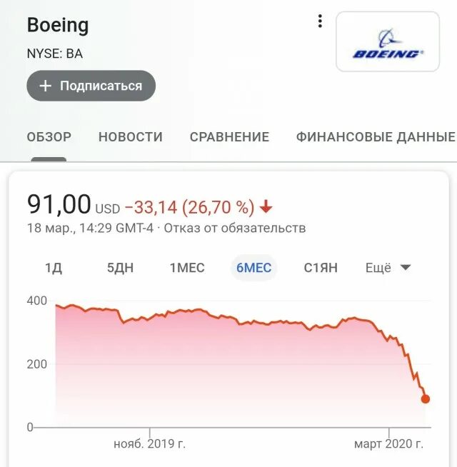 Завтра доллар сколько. Курс доллара на завтра. Завтра доллар курс сколько. Курс доллара на завтра в Москве. Завтра доллар сколько будет.