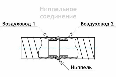 Соединение ниппель