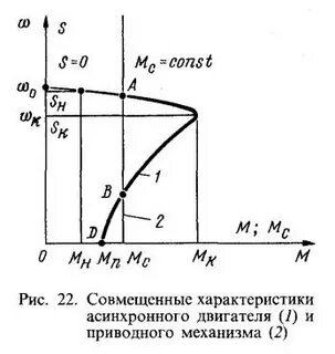 Что такое критическое скольжение асинхронного двигателя