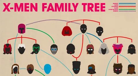 Got your family