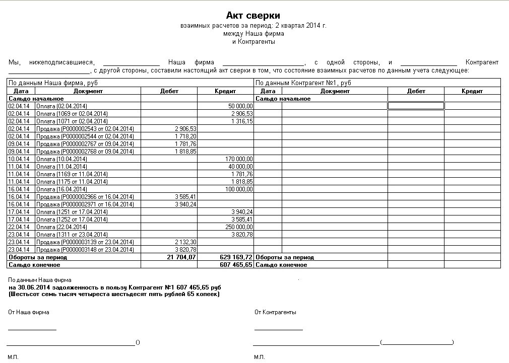 Акт сверки сбербанк. Акт сверки. Акт сверки взаиморасчетов. Акт сверки образец. Форма сверки форма.
