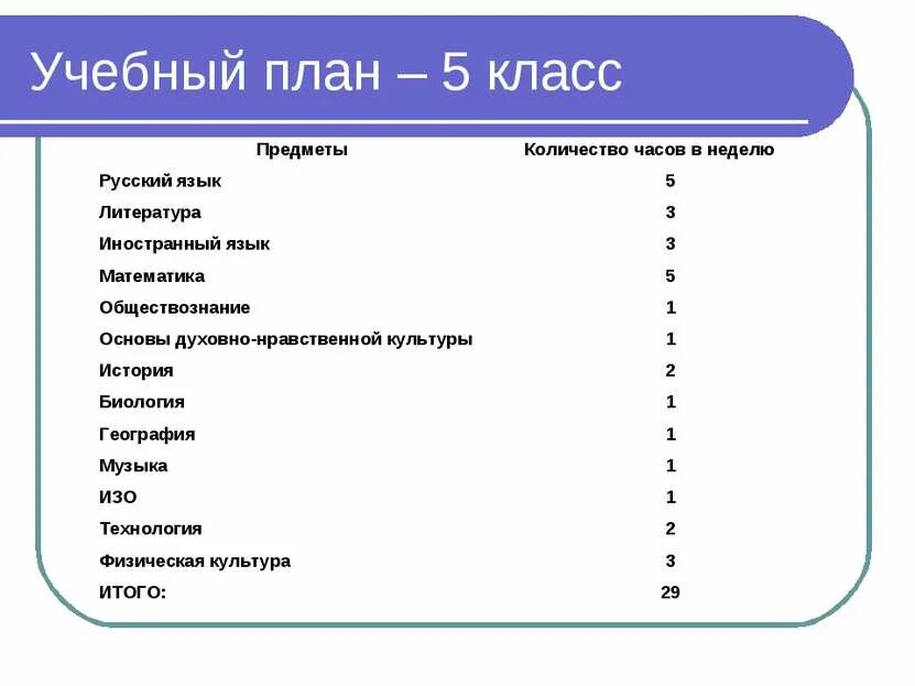 Какие уроки есть в 11. Предметы в 7 классе. Уроки в 5 классе список. Предметы в 5 классе список. Какие уроки будут в 5 классе.