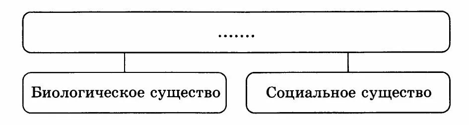 Заполните пропуски обществознание. Заполни пропуски в схеме ...... Наука хозяйство. Заполните пропуск в схеме наука хозяйства. Заполните пропуски в схеме. Заполните пропуски в схеме речевое общение.