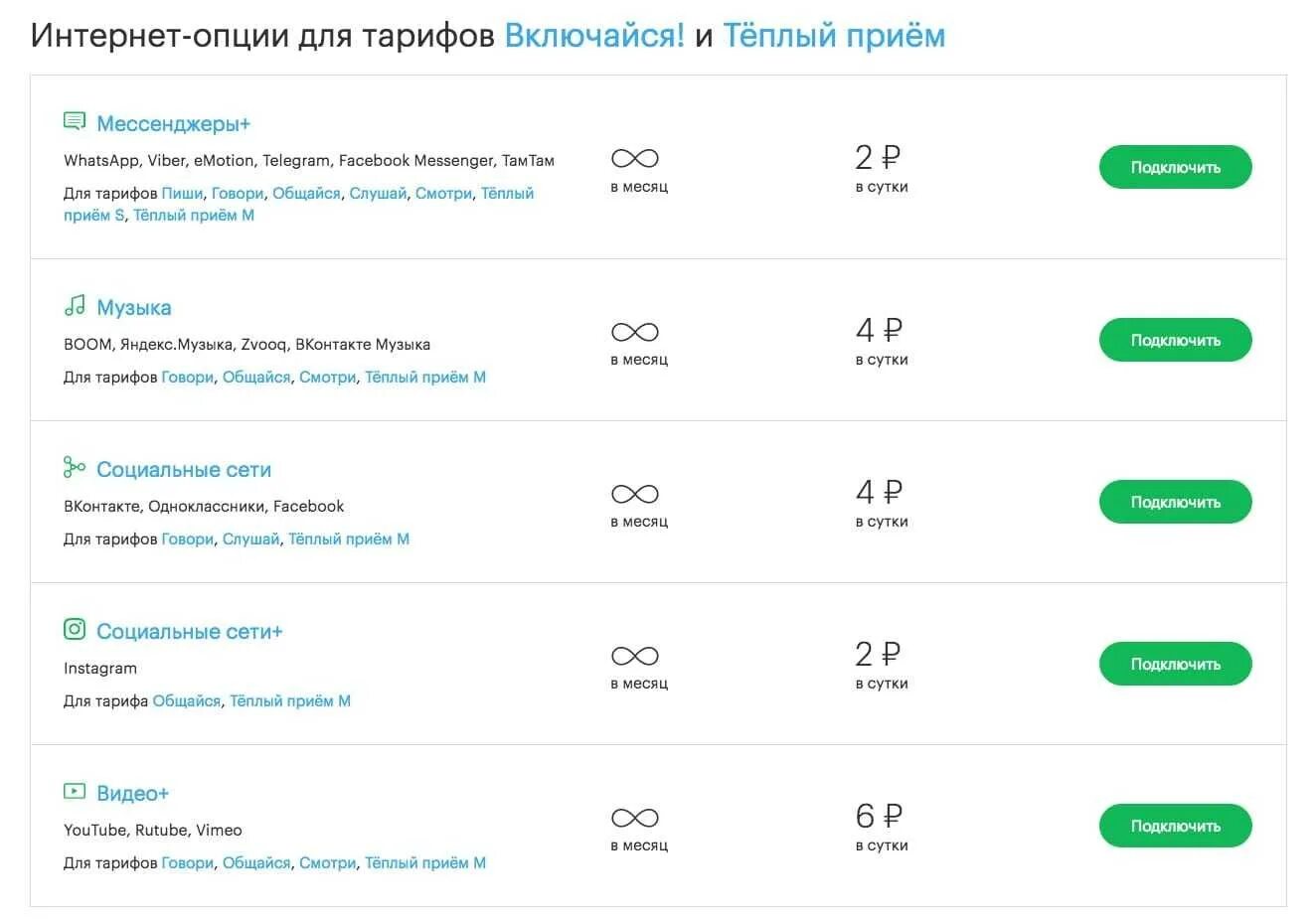 Тариф 4 рубля в день. МЕГАФОН 270 безлимитный интернет. Опции для тарифов. Безлимитный мобильный интернет. Опция безлимитный интернет на Включайся.