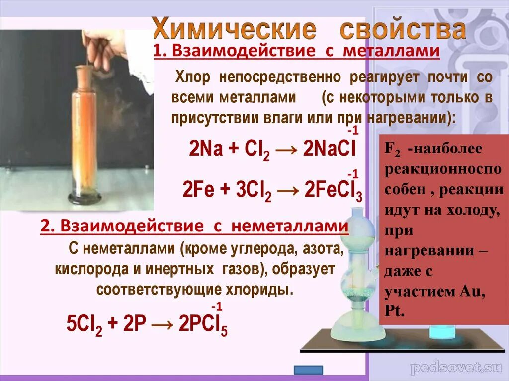 Реакция взаимодействия водорода с бромом. Взаимодействие хлора с неметаллами. Химические реакции с хлором. Взаимодействие хлора с металлами. Хлор химические свойства.