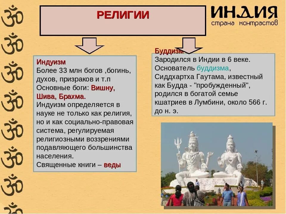 Краткое содержание индии. Религии древней Индии буддизм Индуизм таблица. Религии Индии таблица 5 класс.