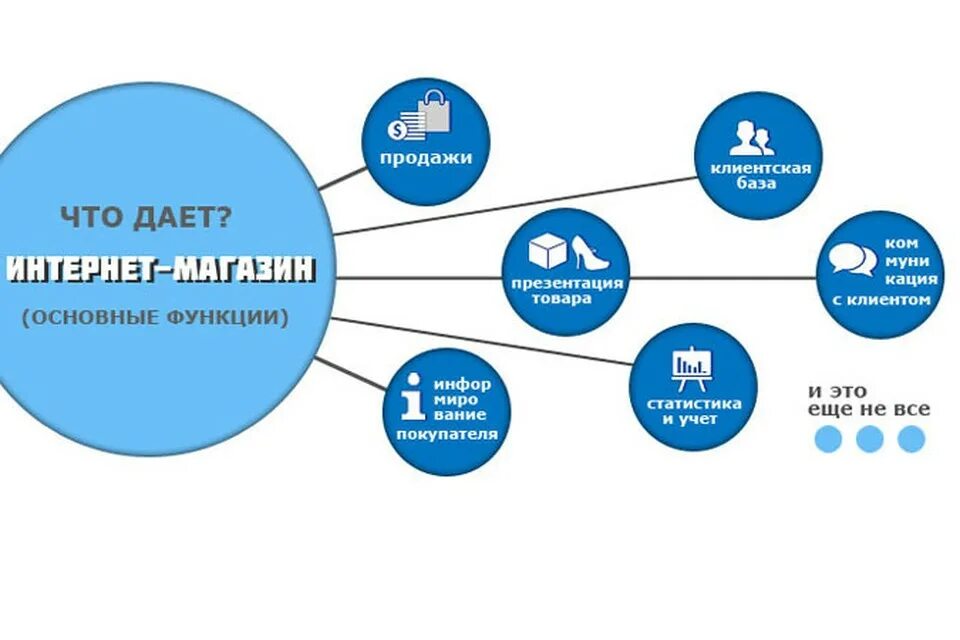 Новый сайт возможности