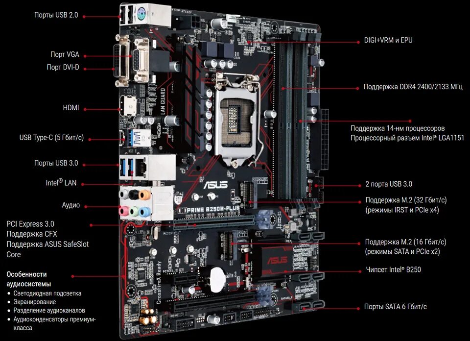 ASUS Prime b250. Материнская плата ASUS Prime b250m-Plus. ASUS Prime b250m-a. ASUS Prime b250-Plus lga1151.