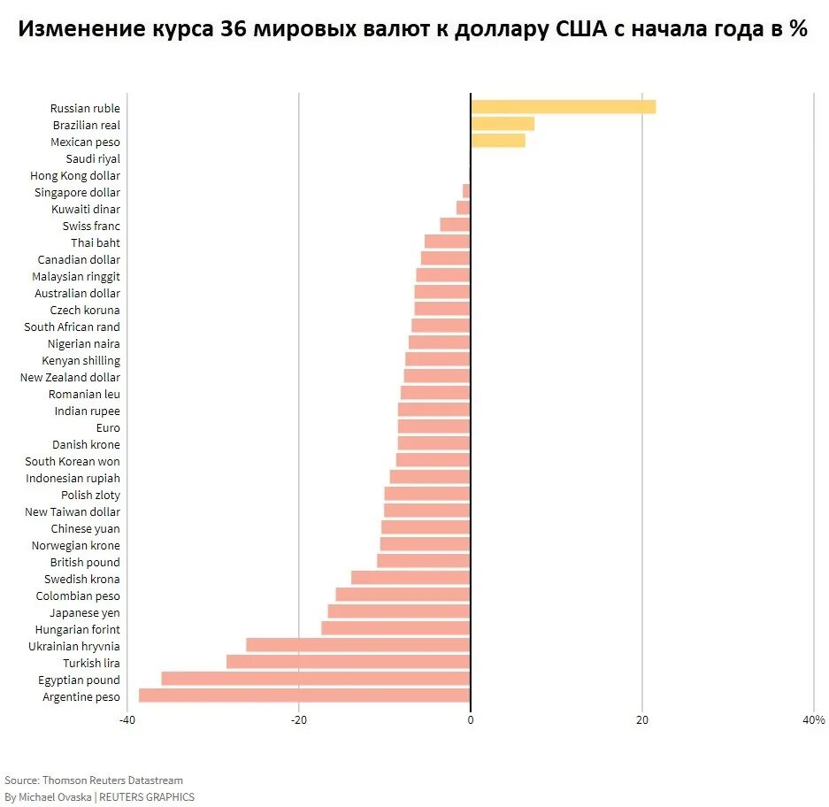 Доллар к рублю в 2024 году