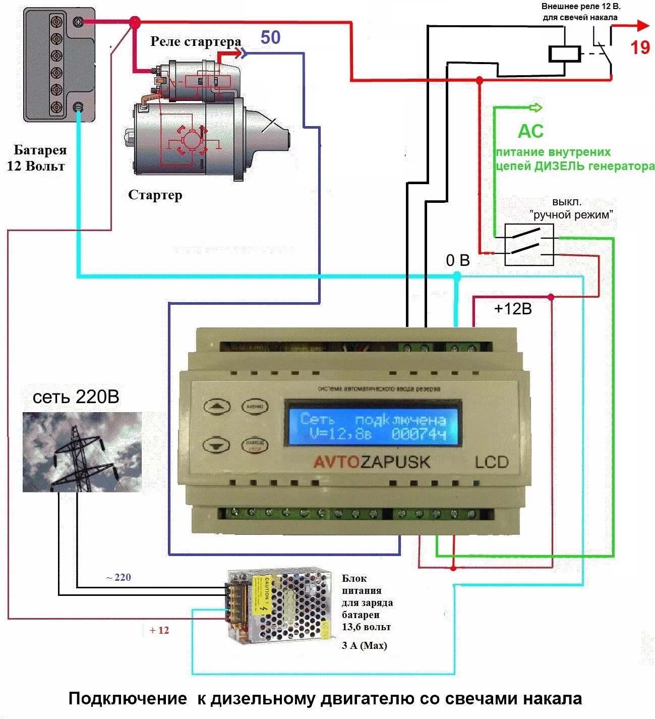 Блок автозапуска генератора схема включения. Схема автозапуска генератора 220в. Схема подключения дизель генератора с автозапуском 380в. Схема включения дизельного генератора при отключении электроэнергии. Автоматическое отключение генератора