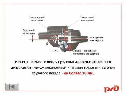 Разность высоты автосцепок в пассажирском поезде