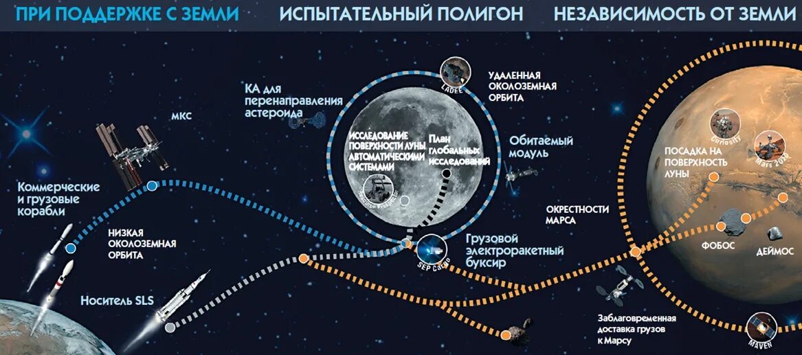 Российская программа по освоению луны