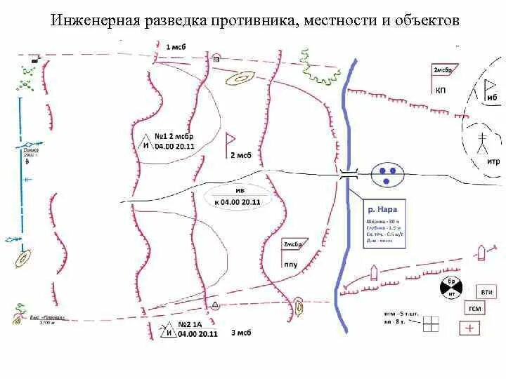 Разведка маршрутов движения и участков работ. Инженерная разведка противника. инженерную разведку местности и объектов. план разведки.