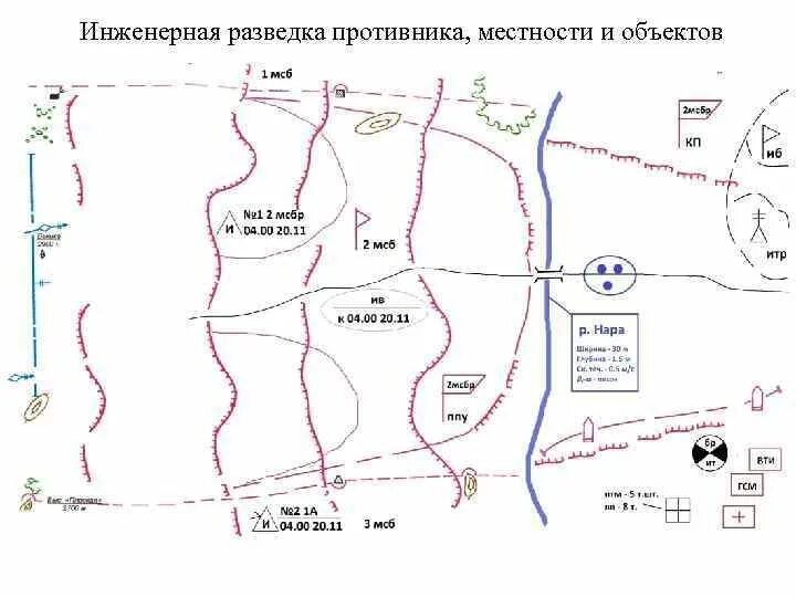 Регонсценировка местности. Инженерная разведка противника местности и объектов. Ведение инженерной разведки противника,местности. Инженерная разведка схема. План разведки.