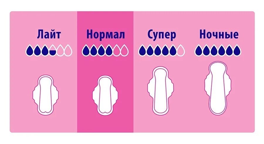 Сколько норма прокладок в день при месячных. Razmeri prokladok. Размеры прокладок. Размеры прокладок женских. Размеры гигиенических прокладок.